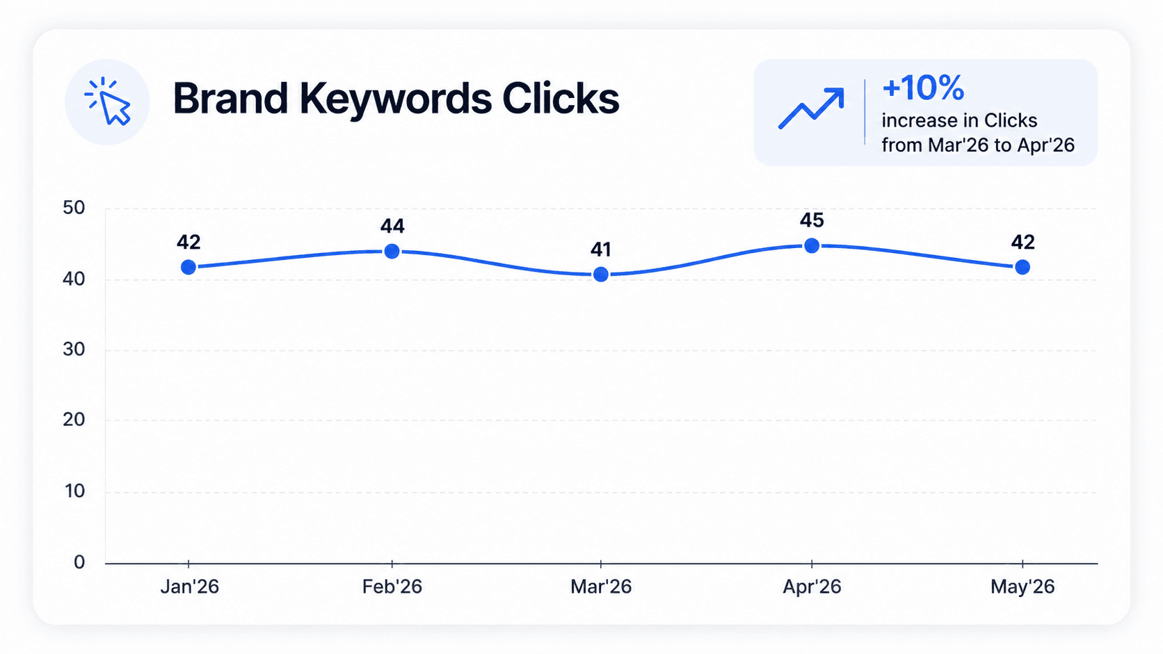 SEO growth chart