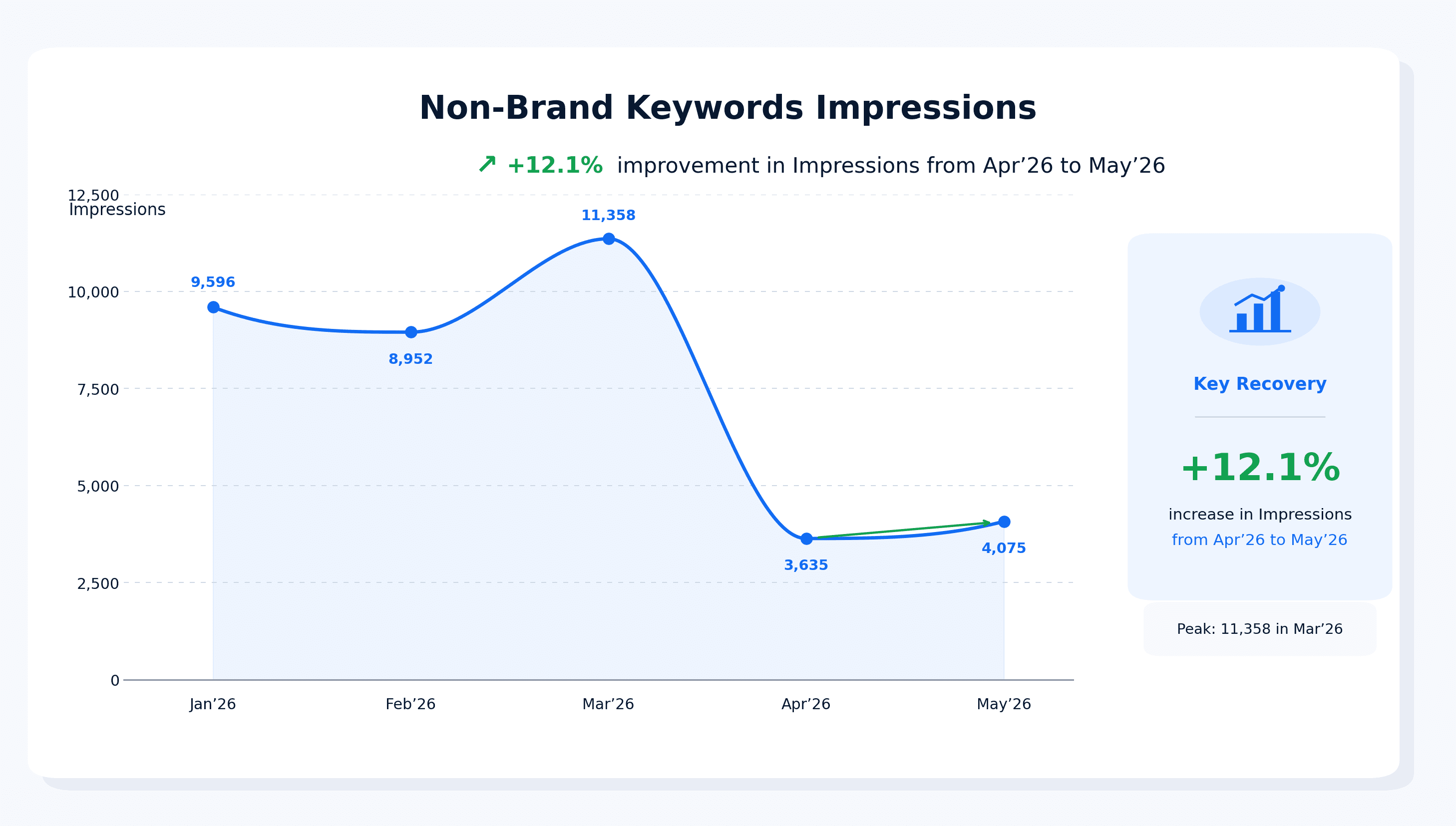 SEO growth chart